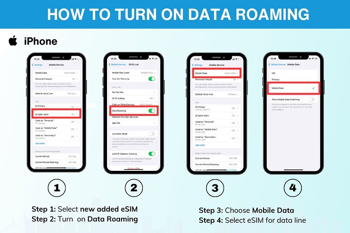 eSIM Filippine (da 3 a 30 giorni. Fino a 60 GB di dati)