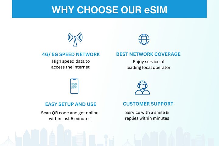 eSIM Filippine (da 3 a 30 giorni. Fino a 60 GB di dati)