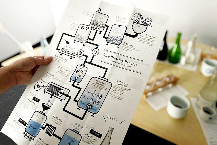 Sake Blending Experience : Crea tu propio sake característico