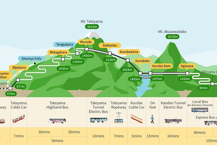 Kanazawa/Nagano : Dagtour naar Tateyama Kurobe Sneeuwmuur