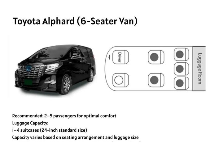 Yokohama ⇆ Tokyo, Narita, Haneda Airport Transfert privé