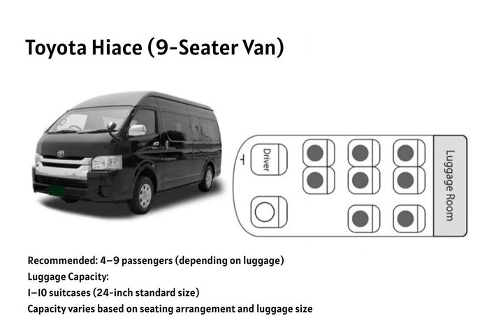 Yokohama ⇆ Tokyo, Narita, Haneda Airport Transfert privé